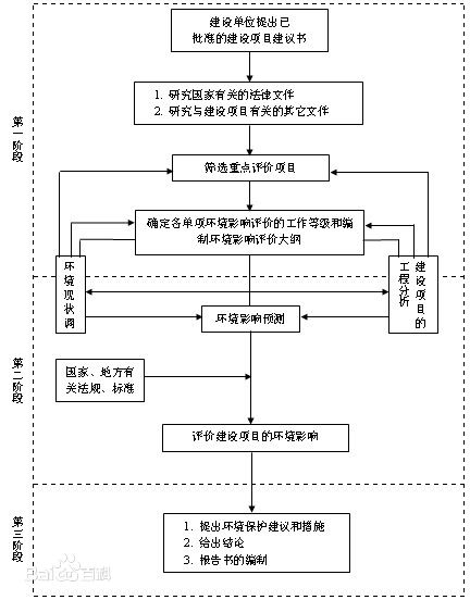 惠州環(huán)評公司